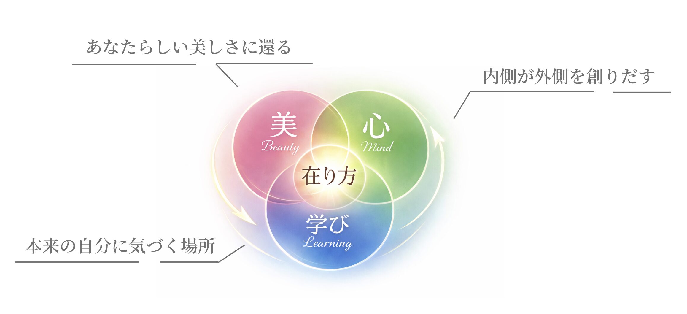 CONCEPT｜コミュニティ概念